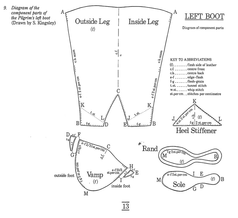 Bootpattern.jpg